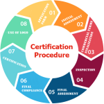 Kosher certified products