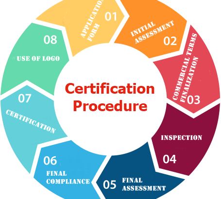 Kosher certified products