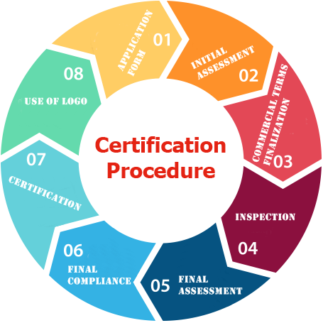 Kosher certified products