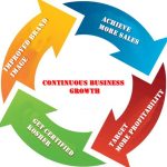 Kosher certification in Ahmedabad