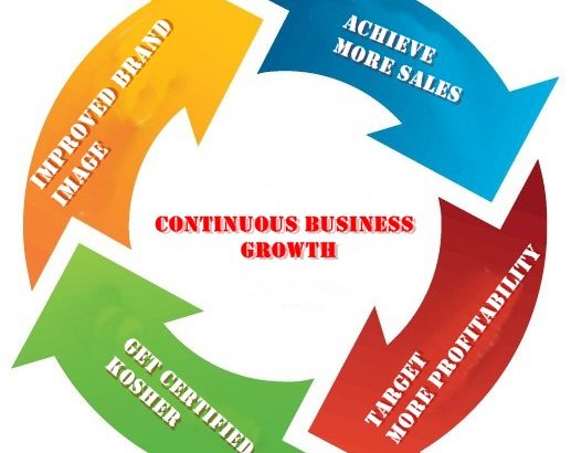 Kosher certification in Ahmedabad